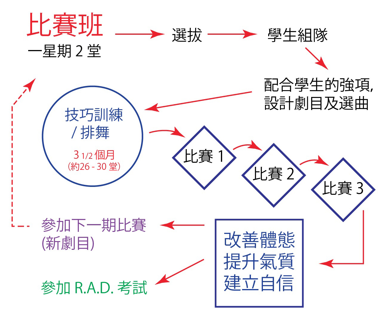 competition class route-04-min